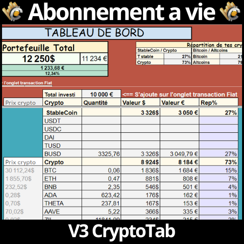 V3CryptoTab : Abonnement à vie